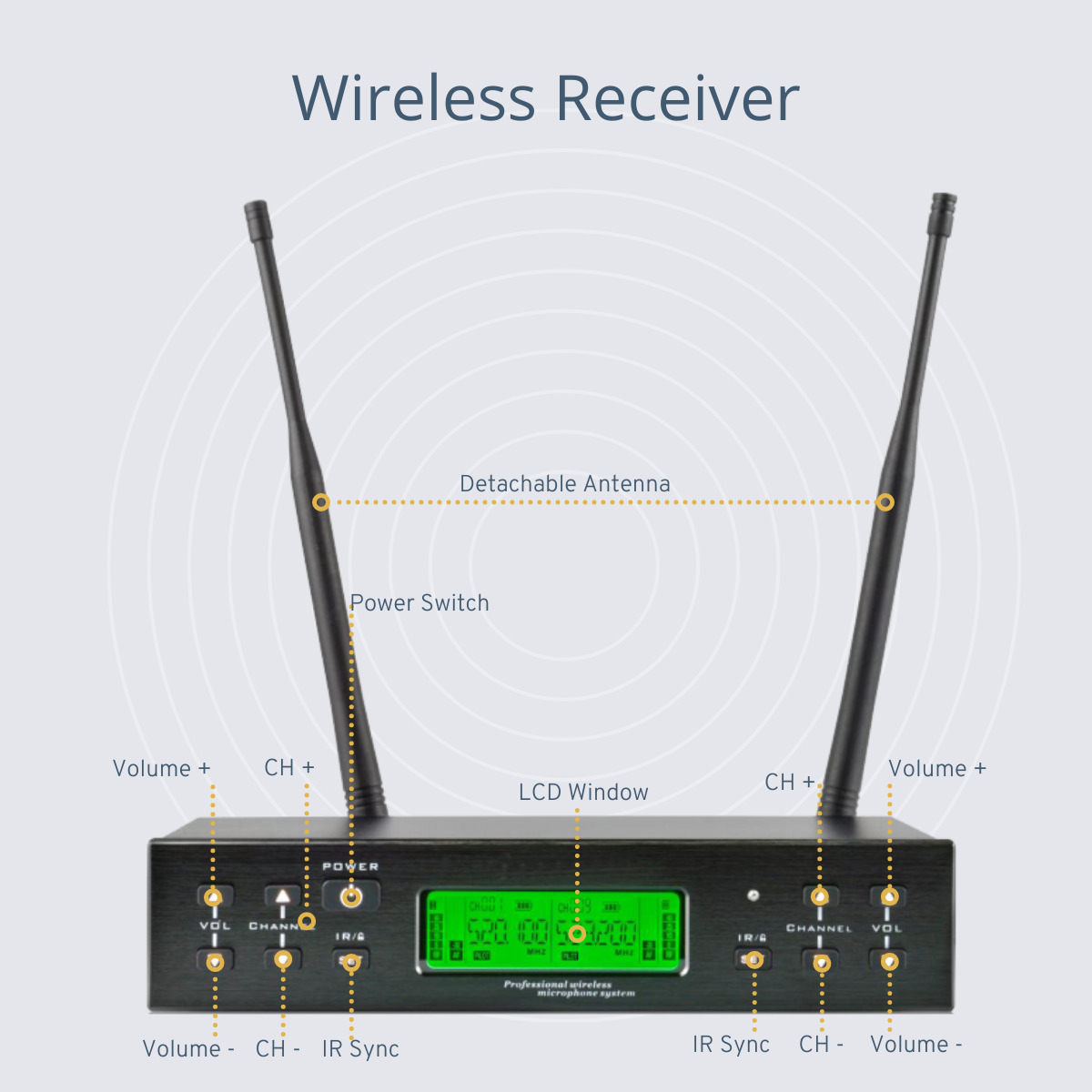 UHF Multi-channel Dual Wireless Headset Mic
