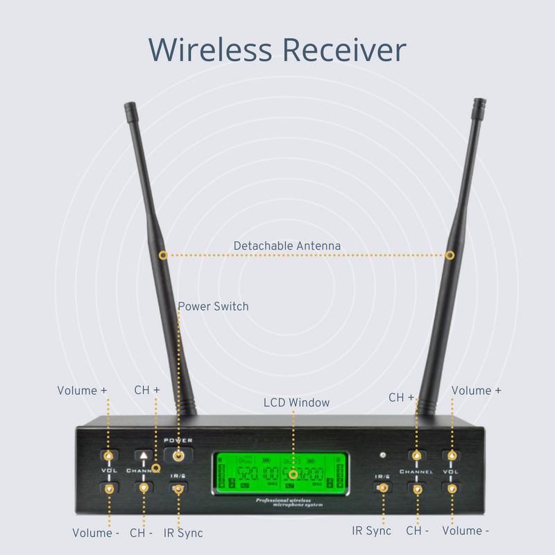UHF Multi-channel Dual Handheld Wireless Mic For Stage & Home Karaoke